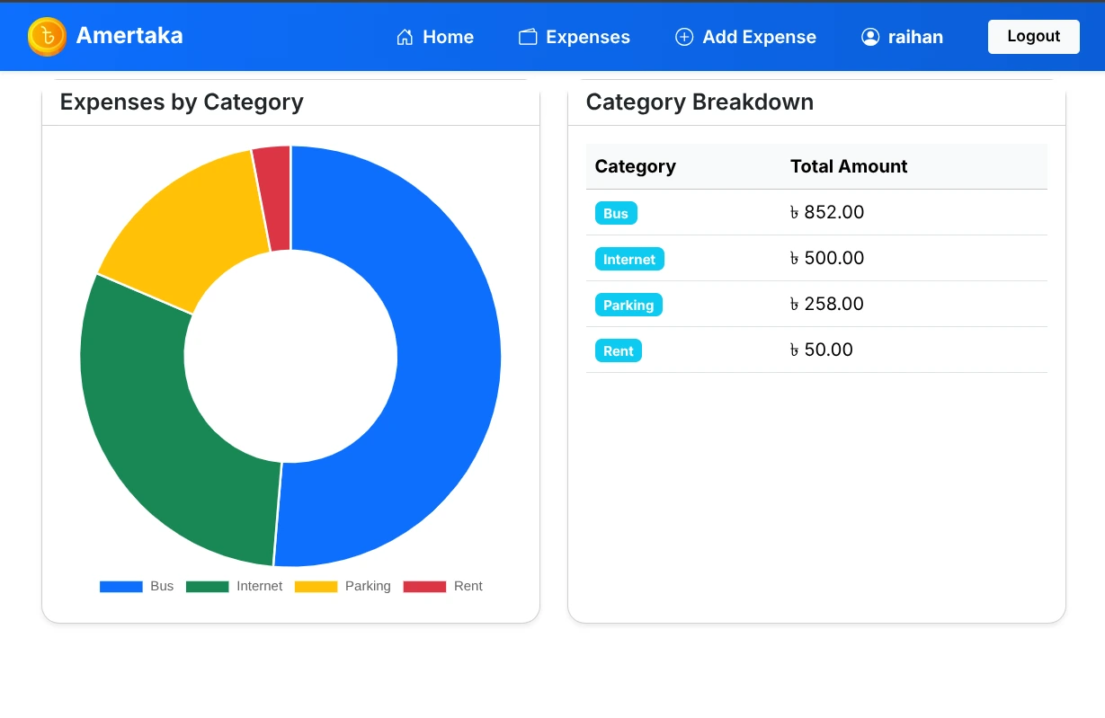 Expense Tracker - Real-time expense analytics dashboard